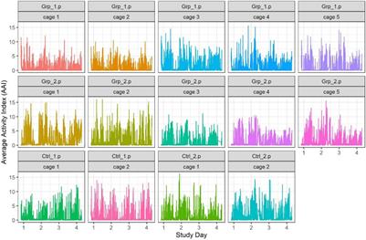 Using Home-Cage Monitoring to Determine the Impact of Timed Mating on Male Mouse Welfare